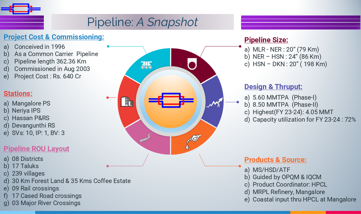 Pipeline